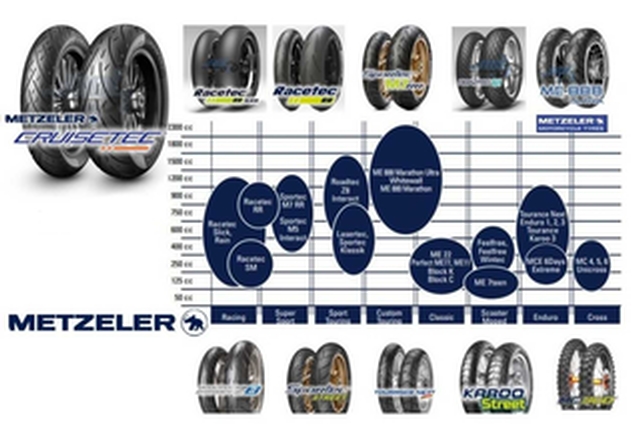 Metzeler Motorradreifen