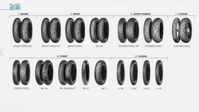 Mitas Motorradreifen